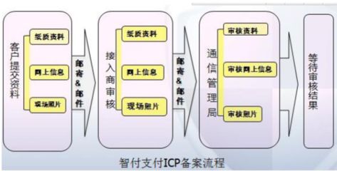 企業官網為何無法完成交易？——聚焦廣告業務的痛點與應對策略