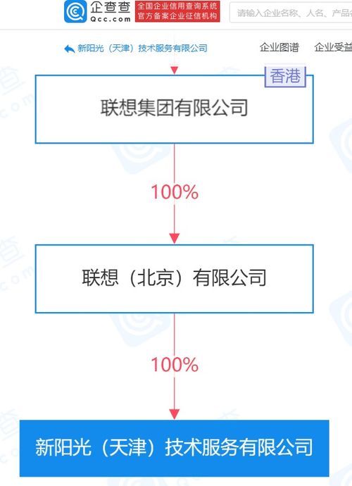聯想關聯企業天津再布局，深化集成電路芯片與網絡技術服務市場