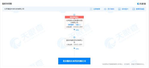 藍色光標成立魔因未來科技公司，注冊資本1000萬加碼AI布局