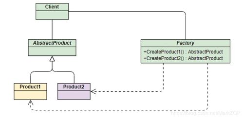 Java工廠模式實(shí)戰(zhàn) 項(xiàng)目策劃與公關(guān)服務(wù)應(yīng)用解析