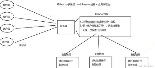 基于Reactor模型的高性能HTTP服務(wù)器 項(xiàng)目策劃與公關(guān)服務(wù)方案