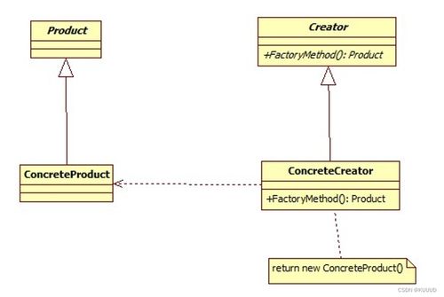 工廠方法模式 項(xiàng)目策劃與公關(guān)服務(wù)中的靈活解耦實(shí)踐