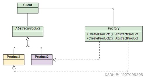 C++設(shè)計模式之工廠模式 構(gòu)建高效靈活的“項(xiàng)目策劃與公關(guān)服務(wù)”系統(tǒng)